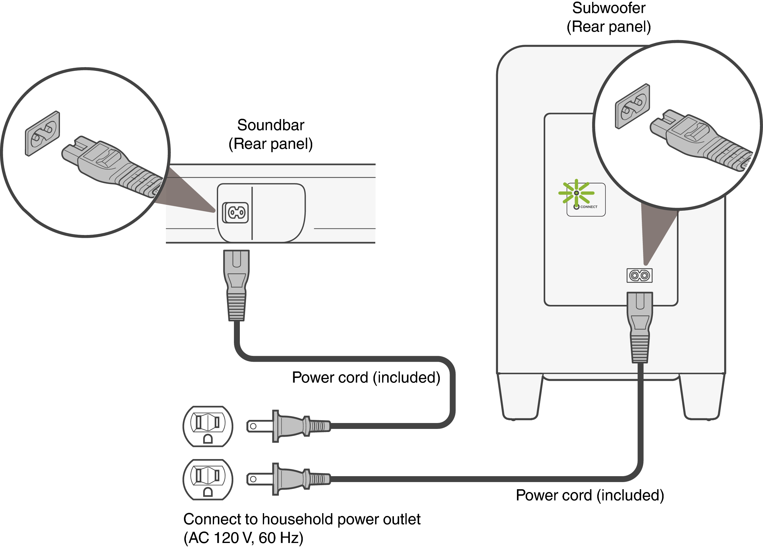 Connect AC Signa S4 NA